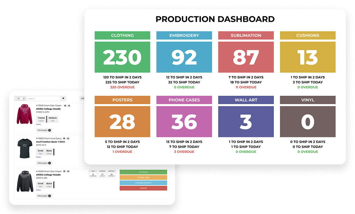 Order preparation and automating production