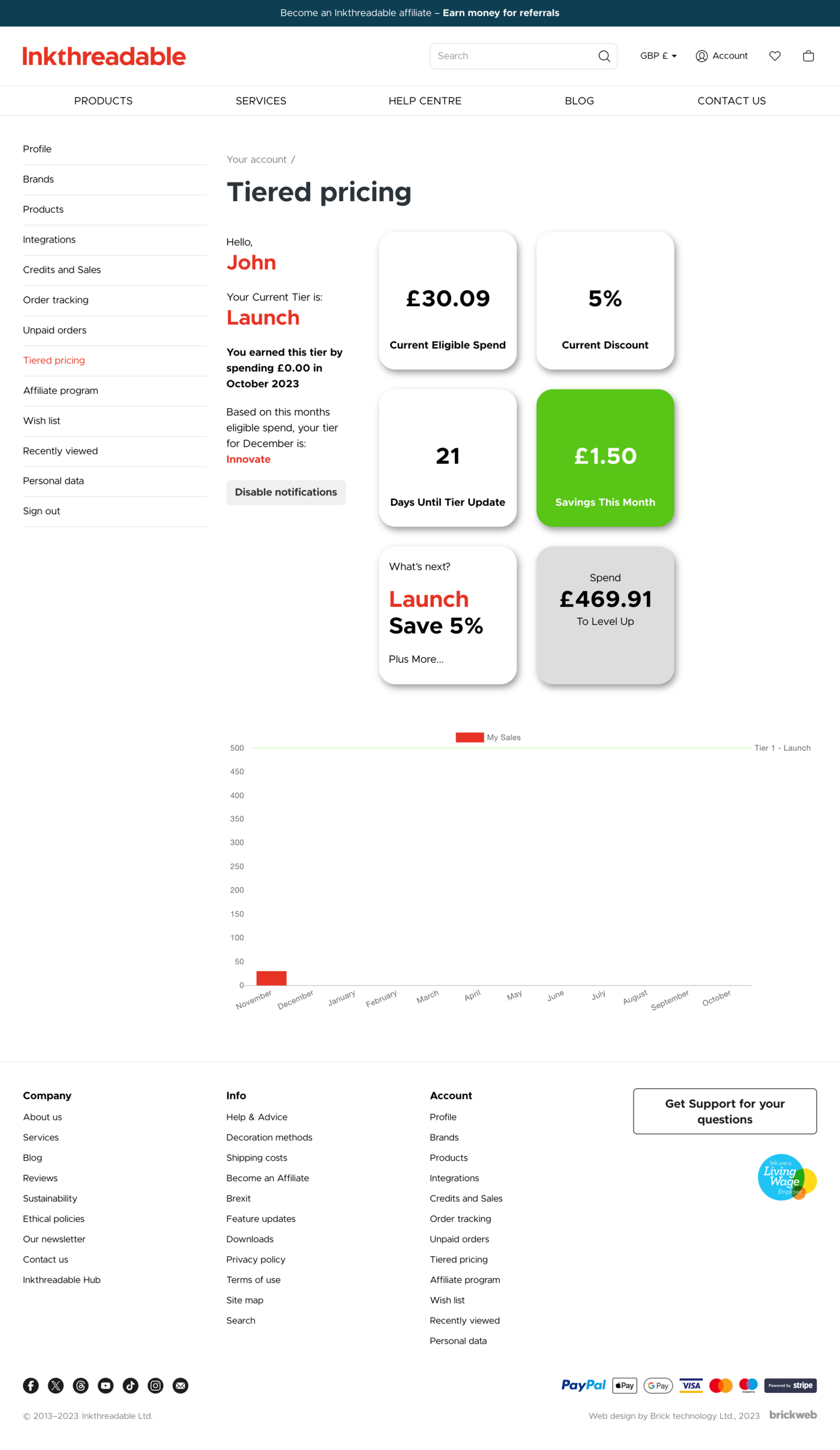 Inkthreadable Tiered pricing